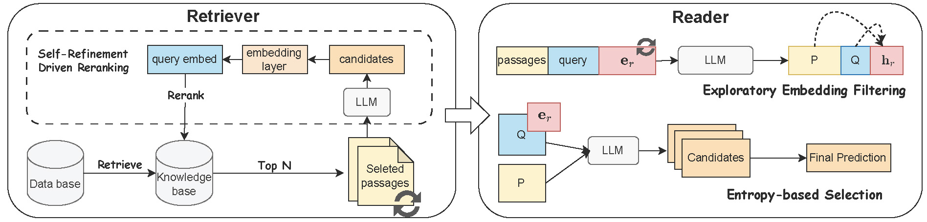 An overview of our method